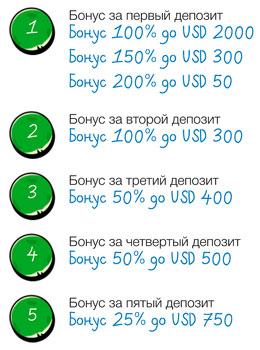 Бонусы от казино Casino-X