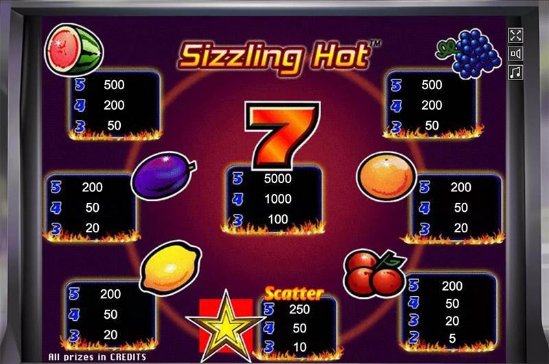 Как выиграть в игровом автомате Sizzling Hot