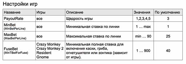 Таблица настройки игры Крейзи Манки 2 официальные данные