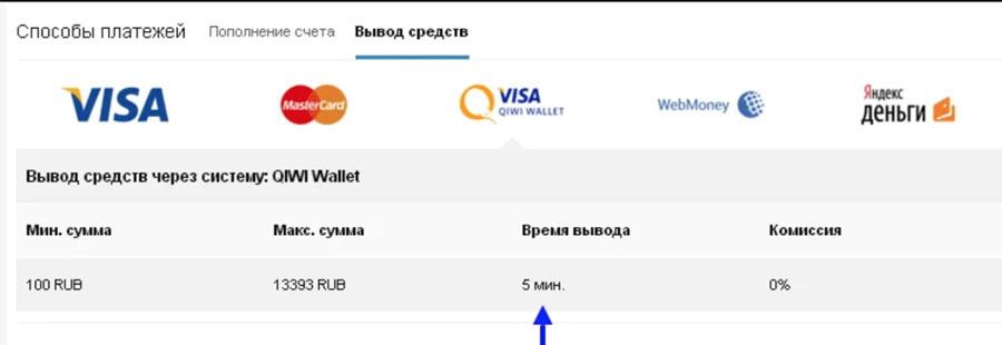 Через сколько времени деньги. Вывод средств с вулкана на карту. Казино вулкан вывод денег на киви. Выводы с вулкана на киви. Вулкан вывод денег на карту Сбербанка.