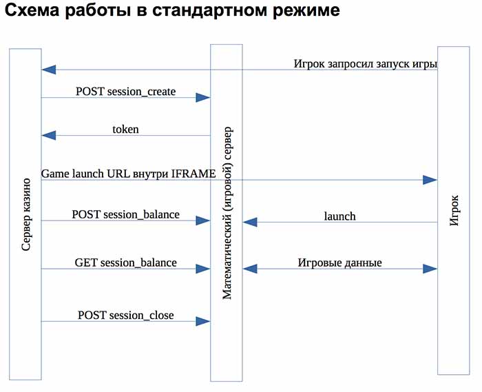 Как происходит обмен данными между процессами через общий файл