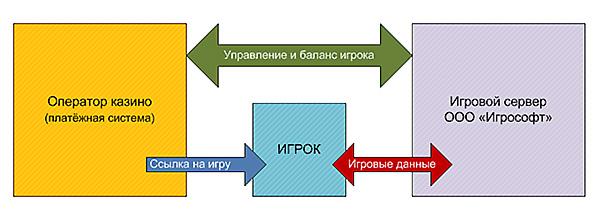 Особенности работы лицензионной игры Игрософт