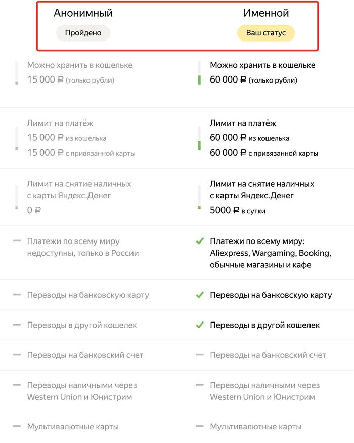 Статусы и возможности яндекс кошелька