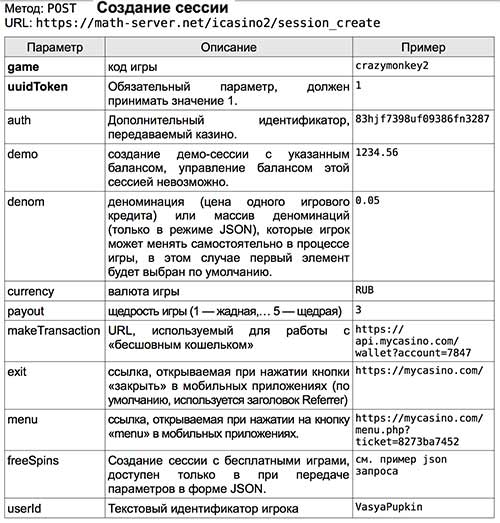 таблица создания сессии методом post в игровых автоматах игрософт